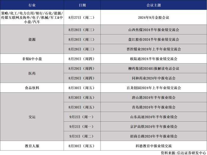 信达晨会（2024/08/28）石化&汽车&医药&食品饮料公司点评报告