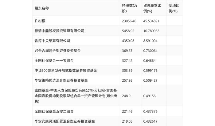 浙江鼎力：2024年上半年净利润8.24亿元 同比下降0.88%