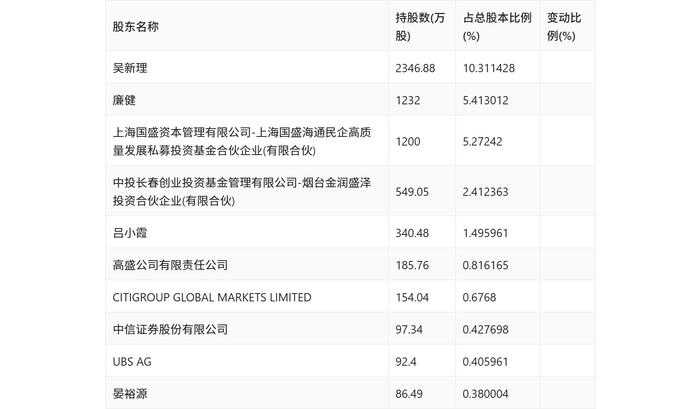 隆利科技：2024年上半年盈利5008.41万元 同比扭亏