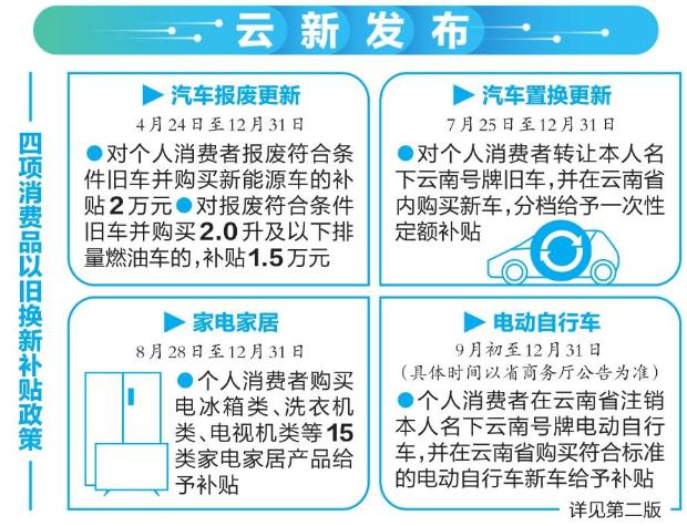 真金白银“大礼包” 直达快享促消费 云南省出台补贴政策加力支持消费品以旧换新