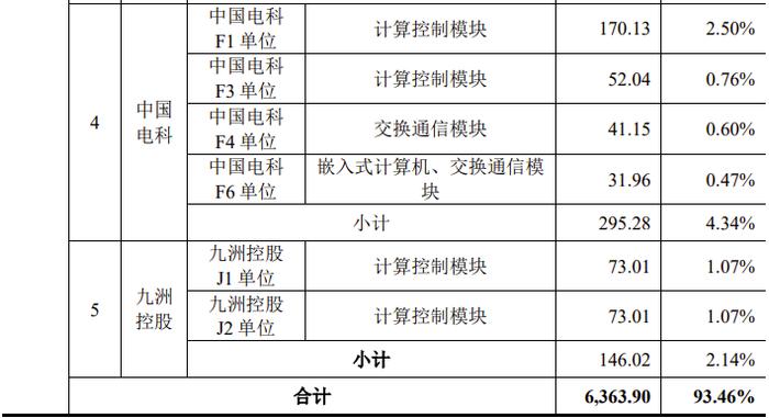 又一科创板IPO终止！