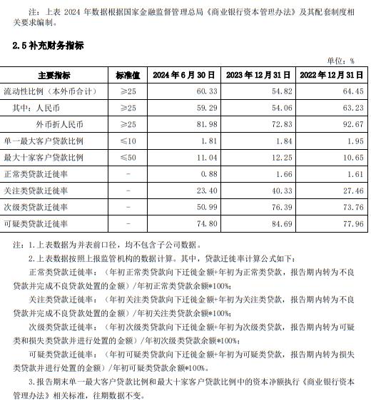 最新披露！兴业银行上半年几组有趣的数字|拆中报⑧