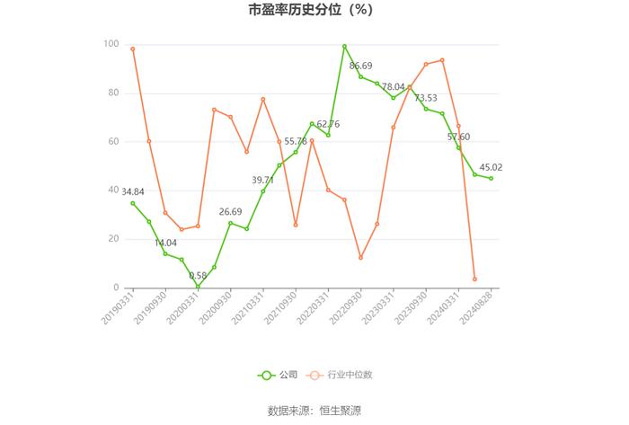 森特股份：2024年上半年净利润5741.13万元 同比下降8.29%