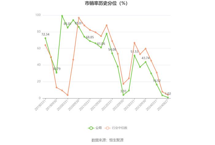 力合科创：2024年上半年净利润8122.57万元 同比下降63.64%