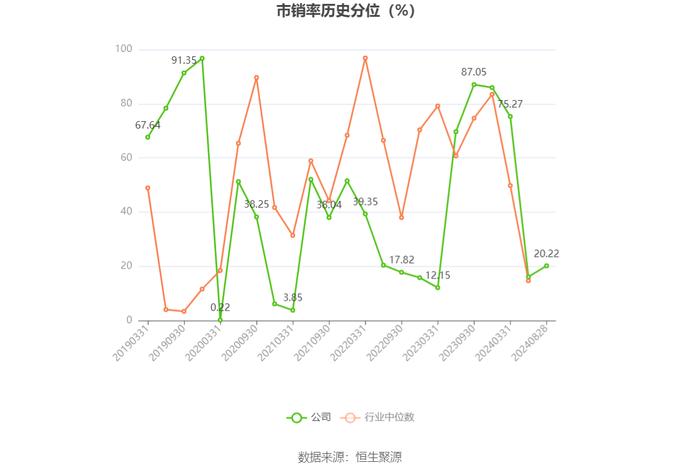 罗欣药业：2024年上半年亏损8870.99万元