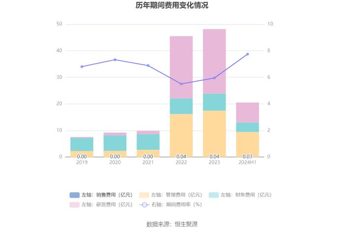 广东建工：2024年上半年净利润4.58亿元 同比下降23.75%