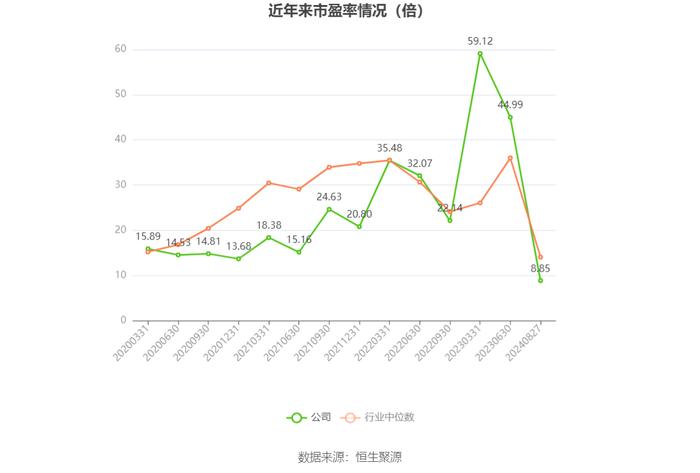 广东建工：2024年上半年净利润4.58亿元 同比下降23.75%