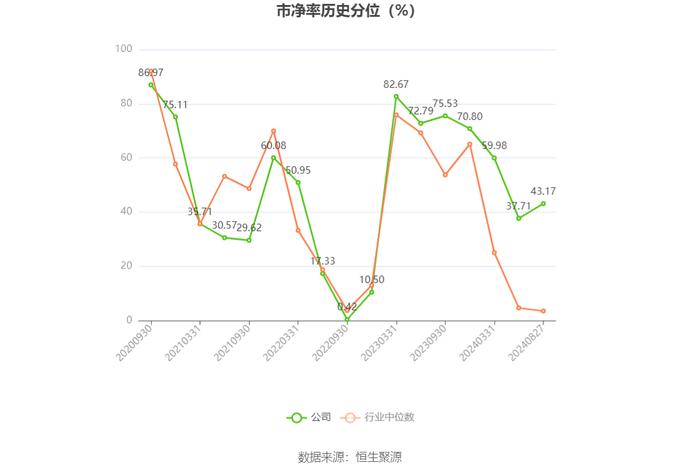 铜牛信息：2024年上半年亏损4007.97万元