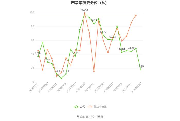 闽东电力：2024年上半年净利润5353.95万元 同比下降78.11%