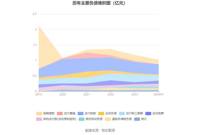 森萱医药：2024年上半年净利润6968.06万元 同比下降9.07%