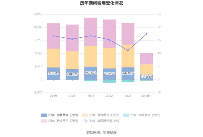 金自天正：2024年上半年净利润1841.61万元 同比增长3.88%