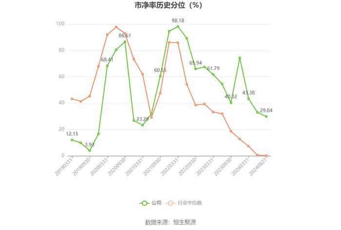 森萱医药：2024年上半年净利润6968.06万元 同比下降9.07%