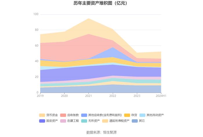 罗欣药业：2024年上半年亏损8870.99万元