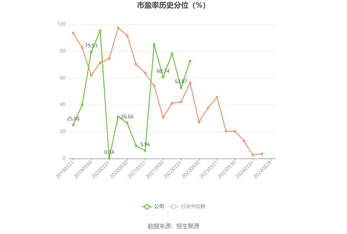 罗欣药业：2024年上半年亏损8870.99万元