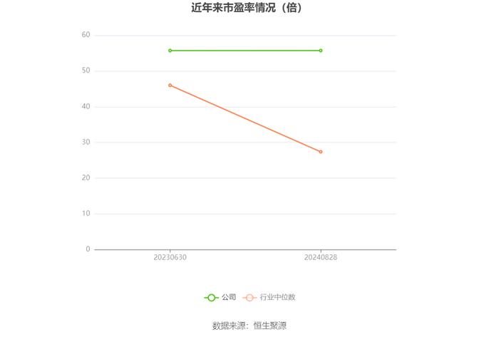 莱斯信息：2024年上半年亏损545.19万元