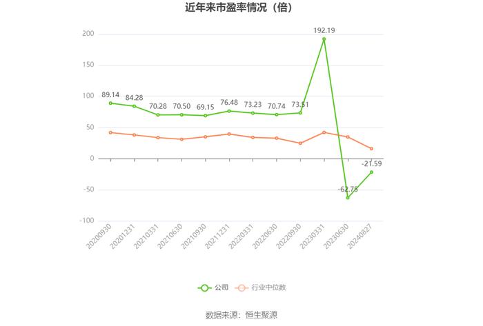 铜牛信息：2024年上半年亏损4007.97万元