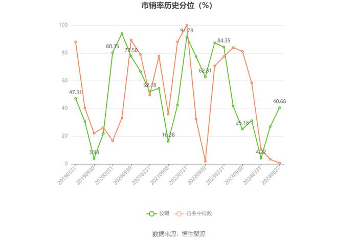 以岭药业：2024年上半年净利润5.30亿元 同比下降66.97%