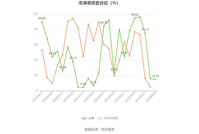 赛隆药业：2024年上半年净利润176.47万元 同比下降40.93%