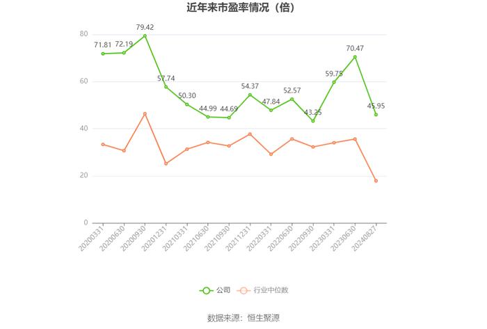 金自天正：2024年上半年净利润1841.61万元 同比增长3.88%