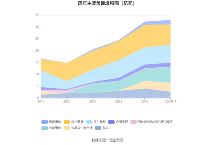 禾望电气：2024年上半年净利润1.55亿元 同比下降23.64%