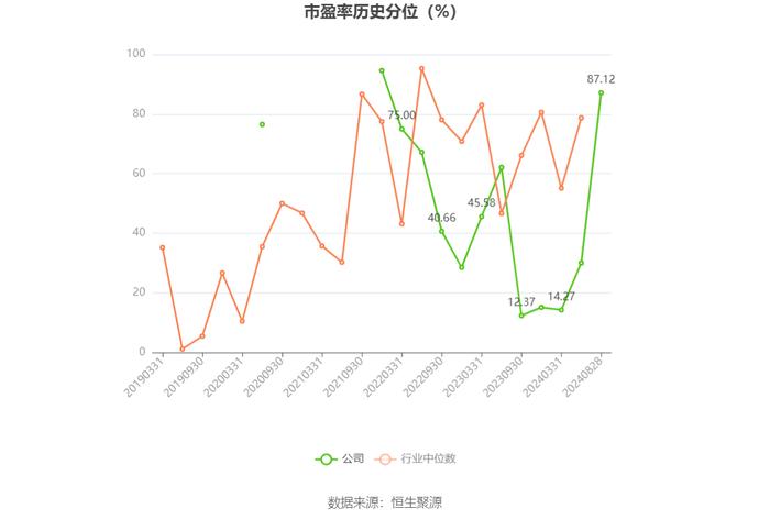 闽东电力：2024年上半年净利润5353.95万元 同比下降78.11%