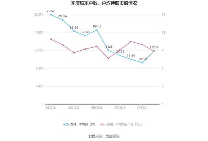 金运激光：2024年上半年盈利130.42万元 同比扭亏