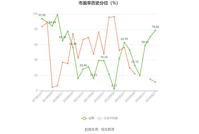 力合科创：2024年上半年净利润8122.57万元 同比下降63.64%