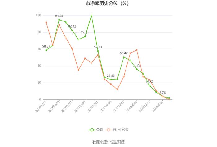 安恒信息：2024年上半年亏损2.76亿元