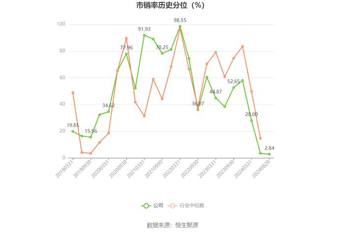 赛隆药业：2024年上半年净利润176.47万元 同比下降40.93%