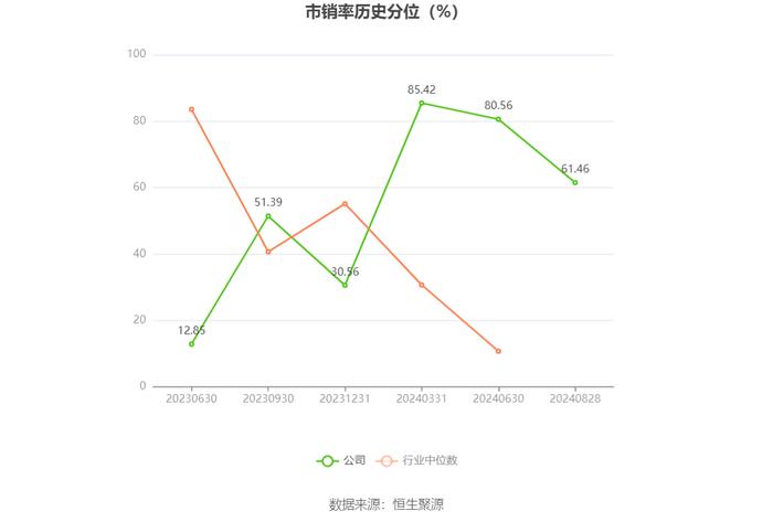 莱斯信息：2024年上半年亏损545.19万元