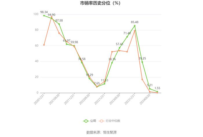 杭华股份：2024年上半年净利润5991.24万元 同比增长48.27%