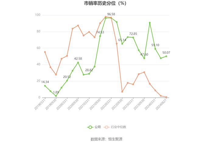 森萱医药：2024年上半年净利润6968.06万元 同比下降9.07%