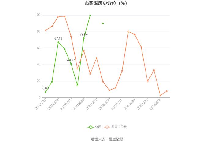 安恒信息：2024年上半年亏损2.76亿元