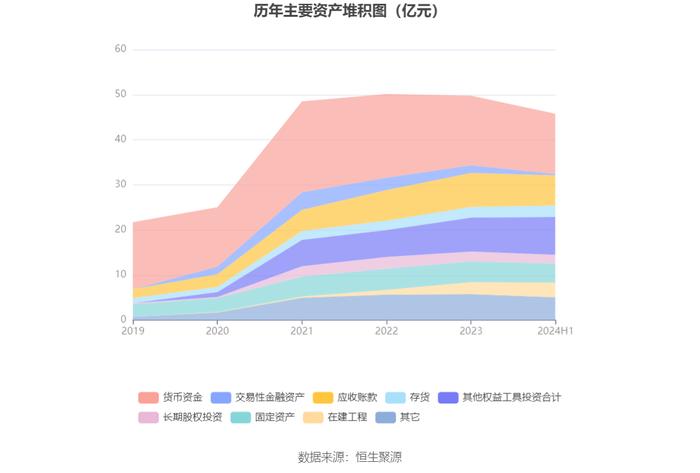 安恒信息：2024年上半年亏损2.76亿元