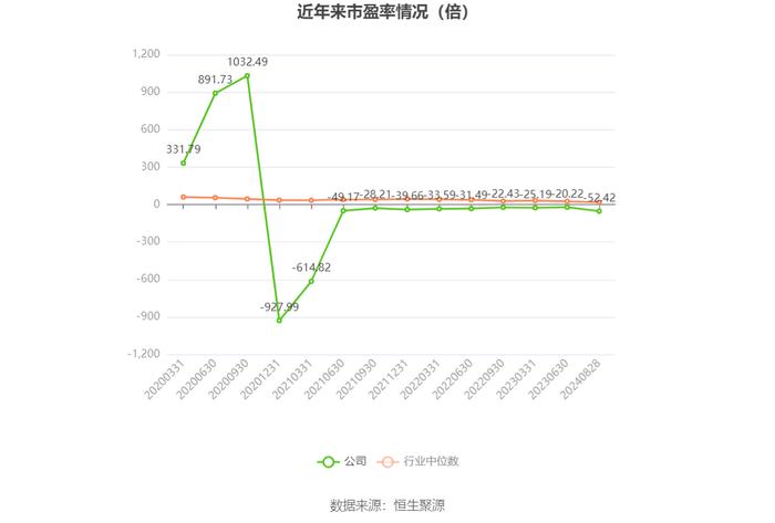 金运激光：2024年上半年盈利130.42万元 同比扭亏