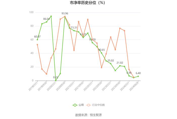 罗欣药业：2024年上半年亏损8870.99万元