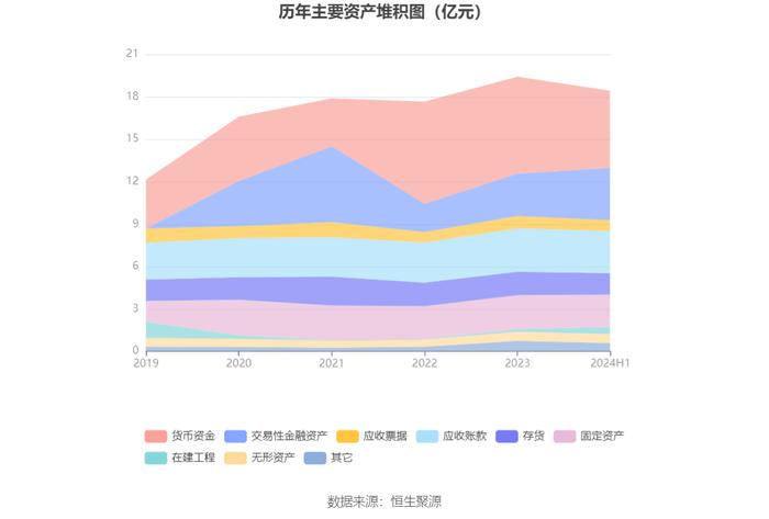 杭华股份：2024年上半年净利润5991.24万元 同比增长48.27%