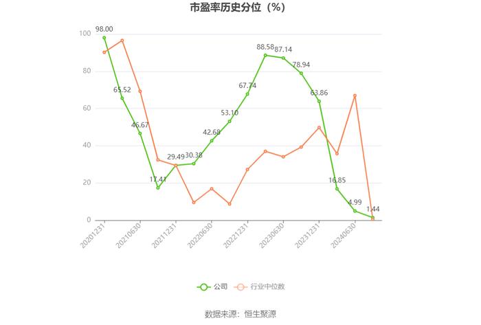 杭华股份：2024年上半年净利润5991.24万元 同比增长48.27%