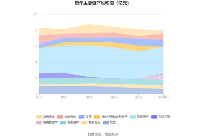 赛隆药业：2024年上半年净利润176.47万元 同比下降40.93%