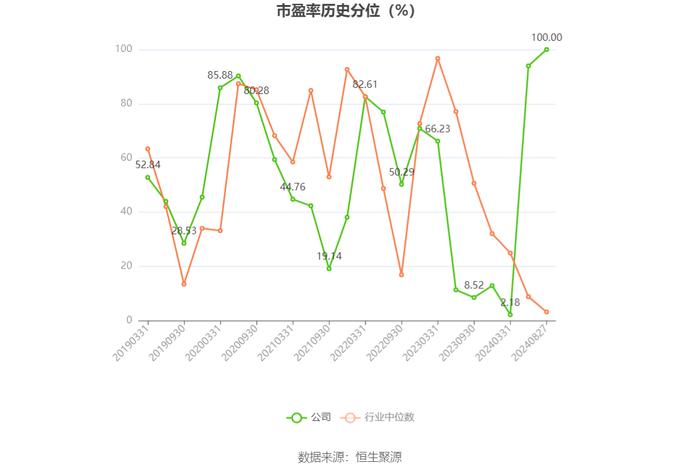 以岭药业：2024年上半年净利润5.30亿元 同比下降66.97%