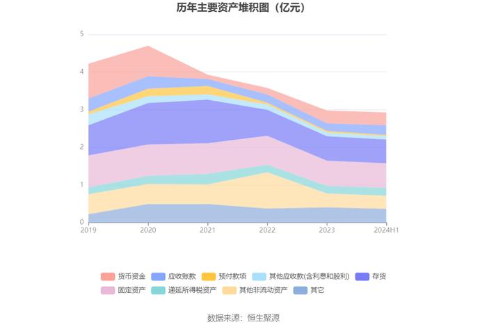 金运激光：2024年上半年盈利130.42万元 同比扭亏