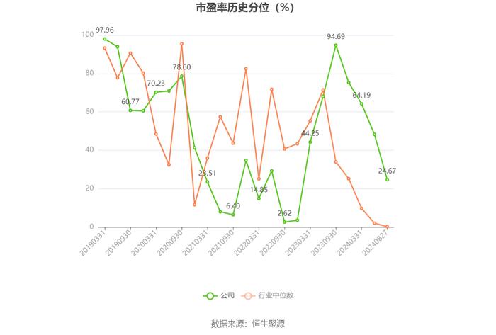 金自天正：2024年上半年净利润1841.61万元 同比增长3.88%