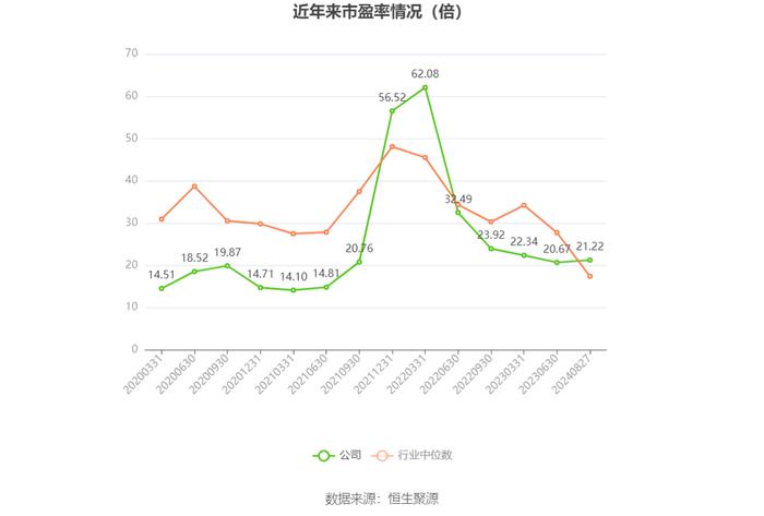 森萱医药：2024年上半年净利润6968.06万元 同比下降9.07%