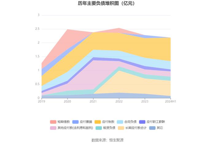 金运激光：2024年上半年盈利130.42万元 同比扭亏