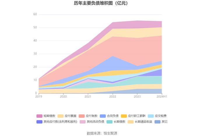 以岭药业：2024年上半年净利润5.30亿元 同比下降66.97%