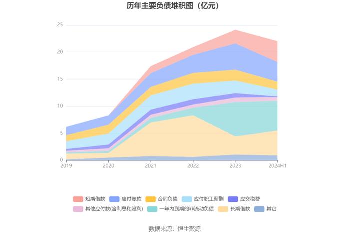 安恒信息：2024年上半年亏损2.76亿元