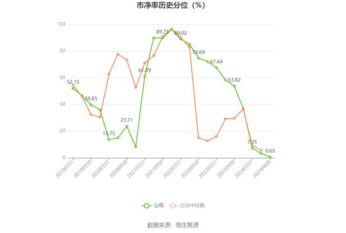 森特股份：2024年上半年净利润5741.13万元 同比下降8.29%