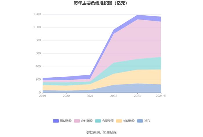 广东建工：2024年上半年净利润4.58亿元 同比下降23.75%