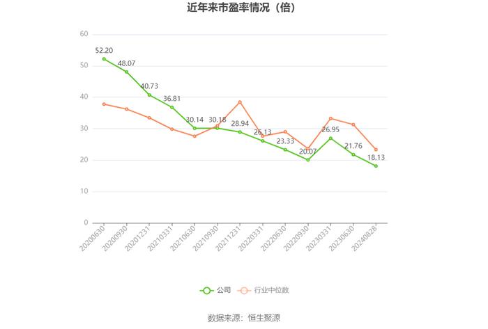 浙江力诺：2024年上半年净利润2254.96万元 同比下降59.74%