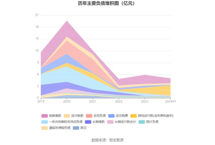 广东明珠：2024年上半年净利润3005.76万元 同比下降78.61%